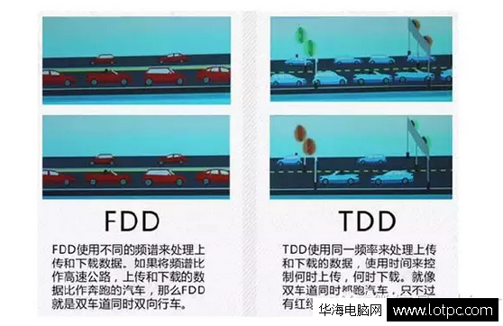4G TD-LTE和LTE-TDD有什么區別？