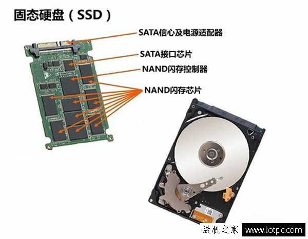 硬盤知識：電腦的固態硬盤與機械硬盤有什么區別？