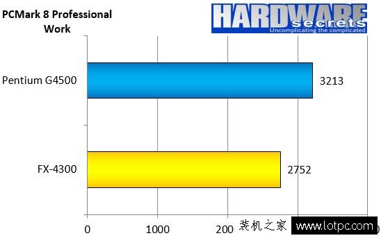 奔騰g4500 CPU怎么樣？intel G4500和AMD FX4300對比測試及評測