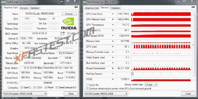 NVIDIA Quadro M6000 24GB即將登場