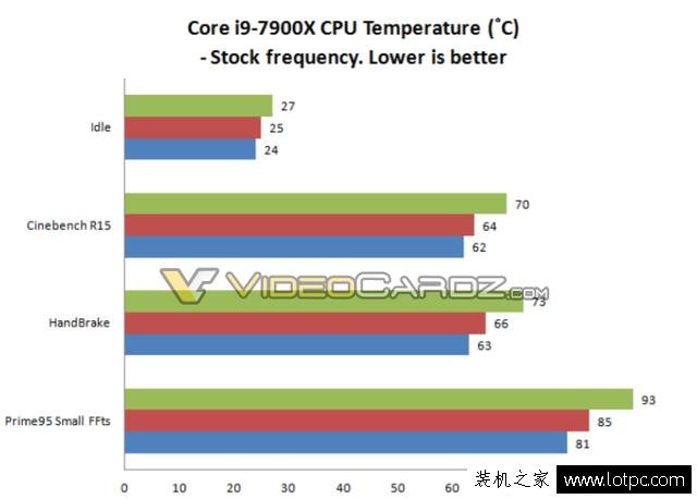 新智商檢測U？intel酷睿i7-7740X超頻性能曝光