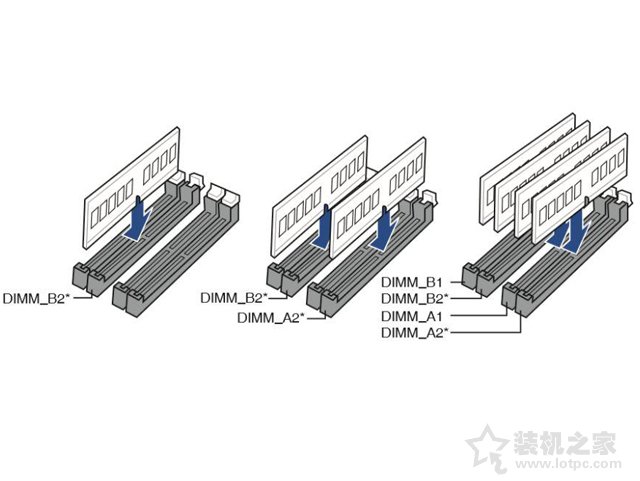 內存如何組建雙通道？臺式電腦內存組建雙通道或四通道圖文教程