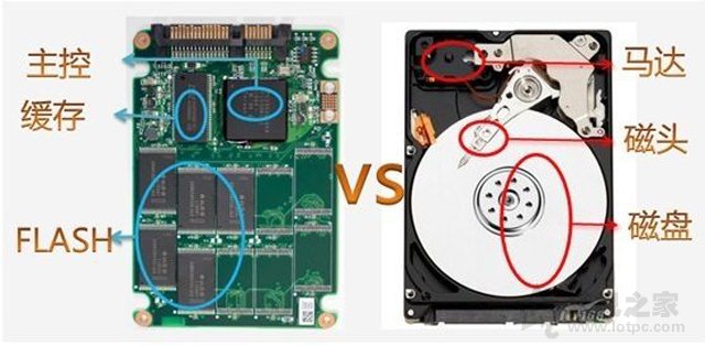 買電腦選固態硬盤還是機械硬盤？科普機械硬盤與固態硬盤知識