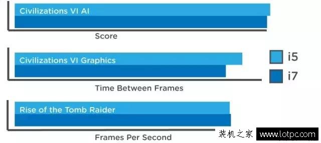攢機(jī)心得：CPU是選i5還是i7呢？