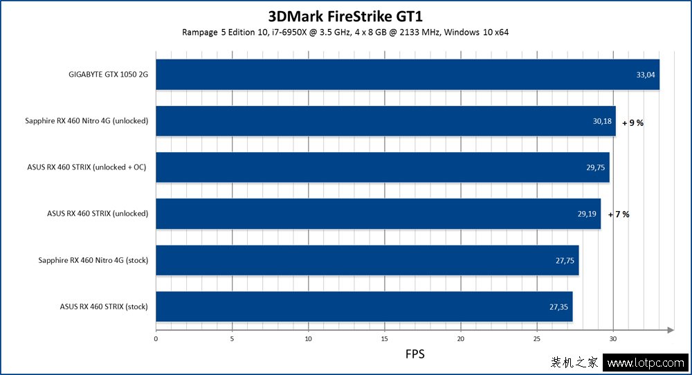 RX460開核成為神卡,開核性能暴增12.5% 附RX460開核教程