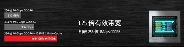 AMD SAM技術是什么意思？AMD SAM與Infinity Cache技術知識科普