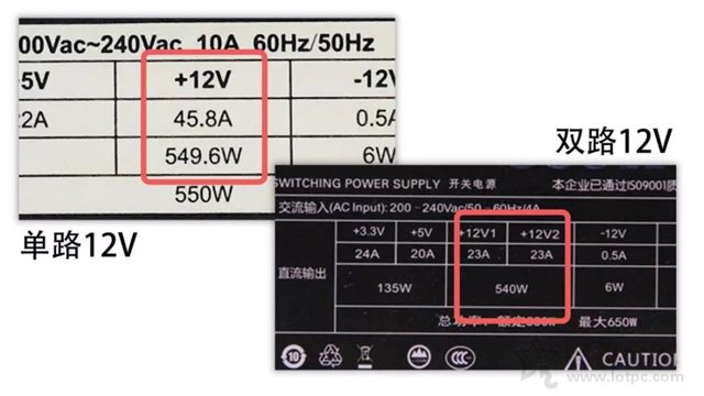 電腦電源銘牌怎么看？臺式機電源銘牌知識掃盲 拒絕虛標！