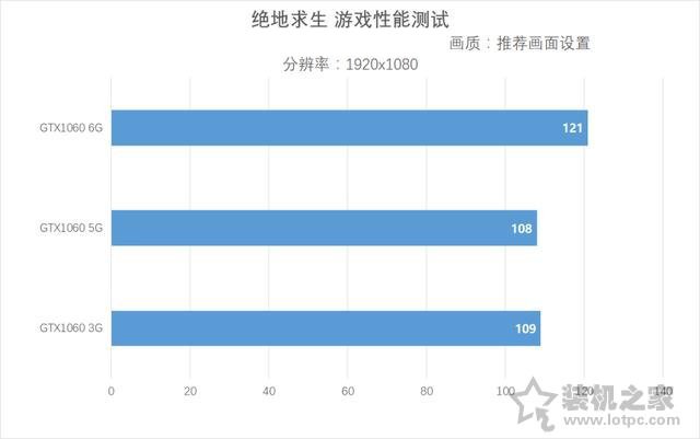 支持DDR4內(nèi)存/Win7系統(tǒng) i3-8100配GTX1060主打游戲的電腦配置方案