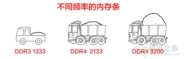 電腦內(nèi)存知識：史上最易懂的電腦內(nèi)存基礎(chǔ)知識