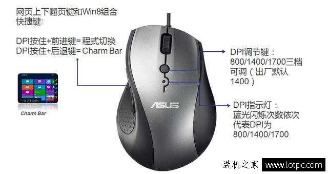 鼠標側鍵有什么用 鼠標上各按鍵的功能是什么