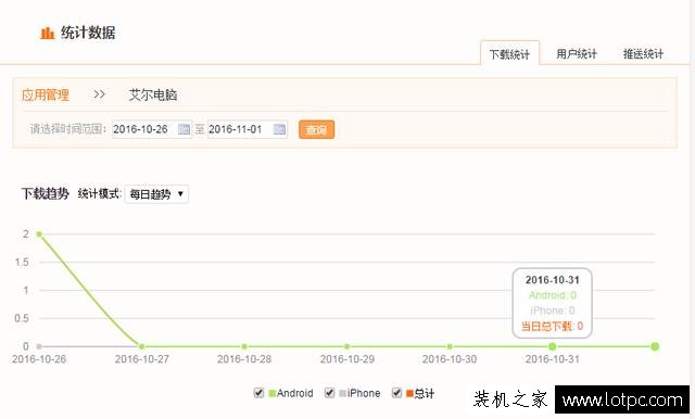 教你如何免費制作和發布屬于自己的手機APP，非常簡單！