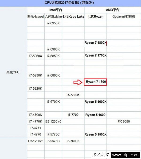 AMD R7 1700配什么顯卡好？AMD Ryzen7 1700處理器搭配的顯卡推薦