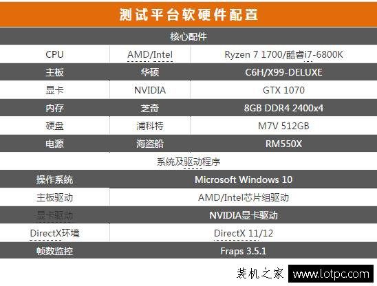 R7-1700和i7-6800K哪個(gè)好？銳龍Ryzen7 1700和酷睿i7-6800K性能對(duì)比
