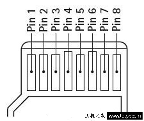 tf卡和sd卡哪個速度快？TF卡和SD卡區別是什么？