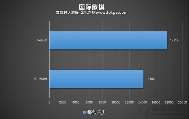 臺(tái)式機(jī)和筆記本CPU性能差多少？臺(tái)式機(jī)CPU和筆記本CPU性能差距對(duì)比