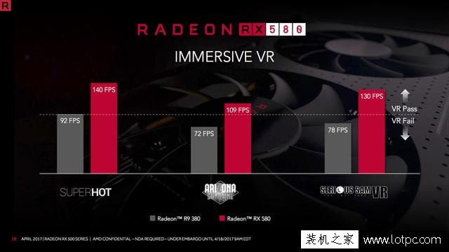 AMD RX580顯卡性能如何？AMD RX580對比RX480性能測試評測
