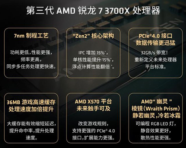 R7 3700X相比R7 2700X性能差距大嗎？R7-3700X和2700X區(qū)別對比評測