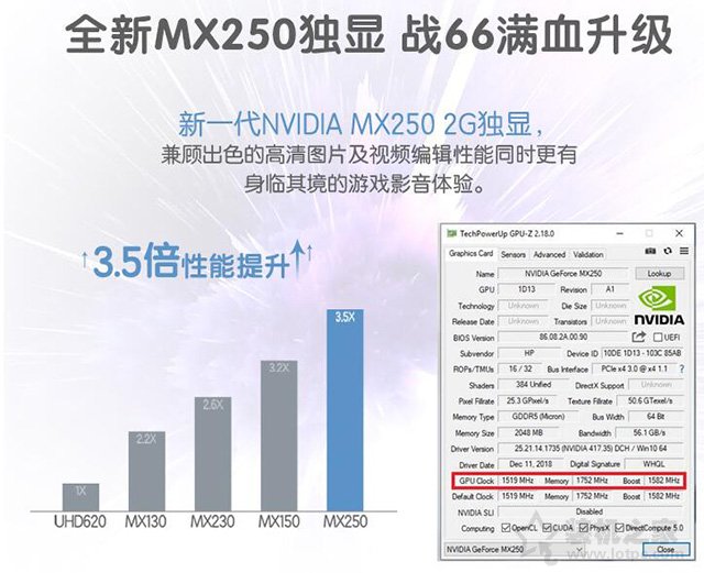 MX250顯卡等于GTX1050？筆記本顯卡MX250和MX150的區(qū)別對(duì)比