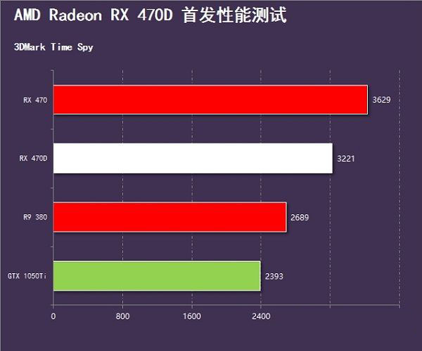 RX 470D與RX 470哪個(gè)好 RX 470D和RX 470有什么區(qū)別