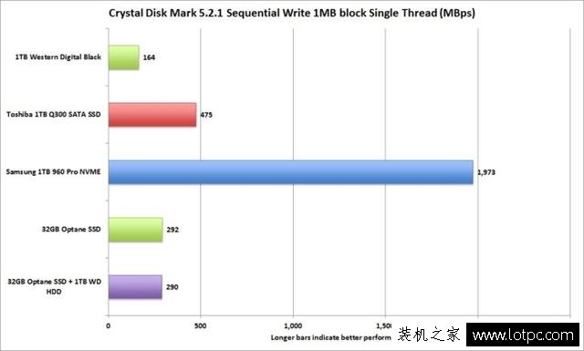intel傲騰內存是什么意思？Intel傲騰內存加速性能實測