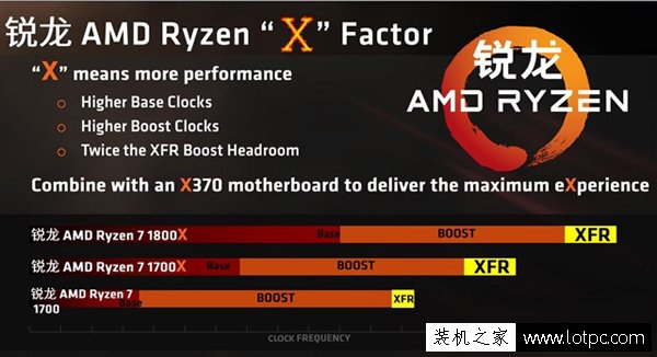 AMD銳龍處理器的XFR技術有什么用？Ryzen xfr 怎么開啟？