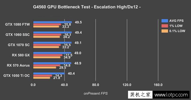 奔騰G4560搭配顯卡技巧：intel奔騰G4560搭配什么顯卡比較好？