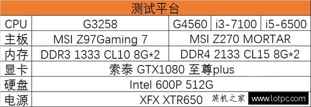 G4560和i3 7100哪個好？intel酷睿i3-7100對比奔騰G4560差距評測