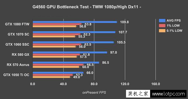 奔騰G4560搭配顯卡技巧：intel奔騰G4560搭配什么顯卡比較好？