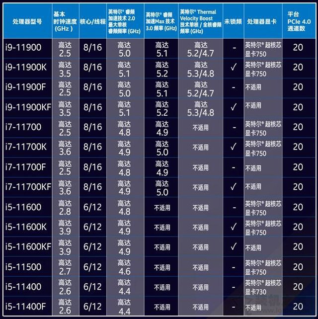 UHD730和UHD750核顯性能差異測試，相比UHD630性能提升有多大？