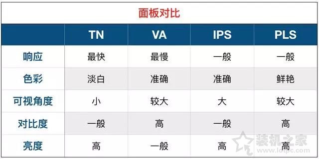教您如何看顯示器參數！電腦顯示器常見參數詳解,看完秒懂！