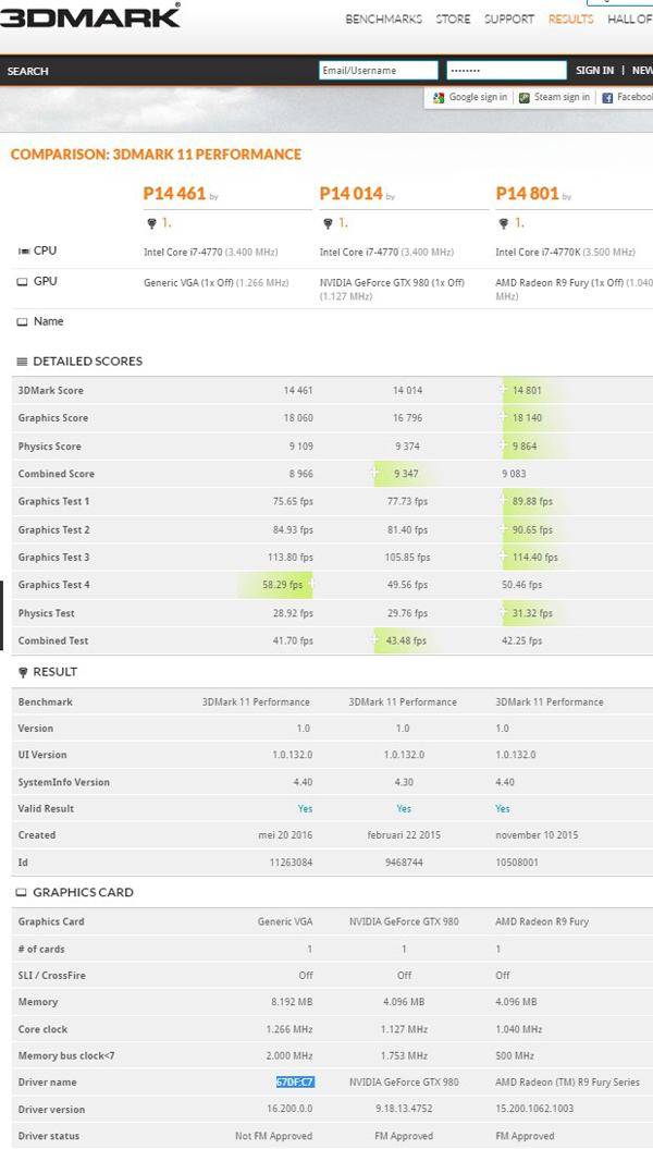 不可思議！AMD RX480性能能夠媲美GTX980和R9 FURY