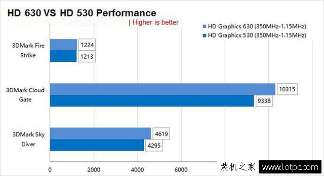 AMD RX550顯卡值得入手嗎？AMD RX550首發(fā)性能評測