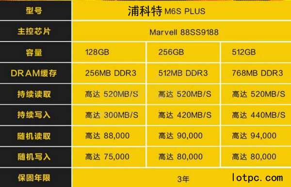 浦科特全新M6S Plus參數
