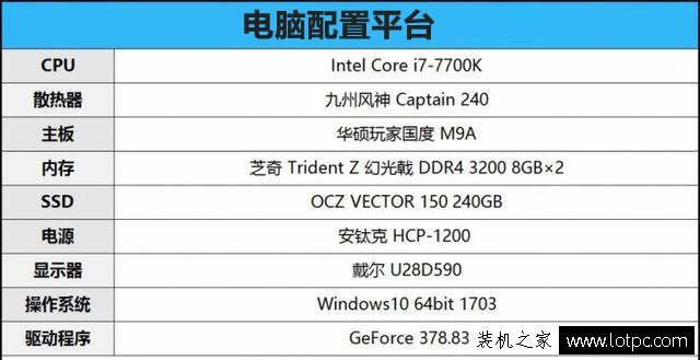 GT1030顯卡性能怎么樣？GT1030和GTX750Ti顯卡性能對(duì)比測(cè)試及評(píng)測(cè)