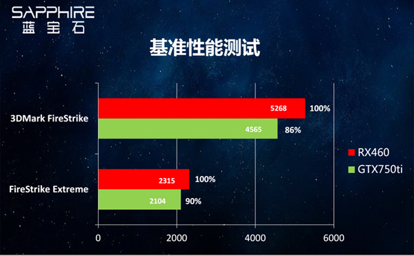新3A平臺(tái)配置方案 四核AMD880K配RX460高性價(jià)比游戲電腦配置單