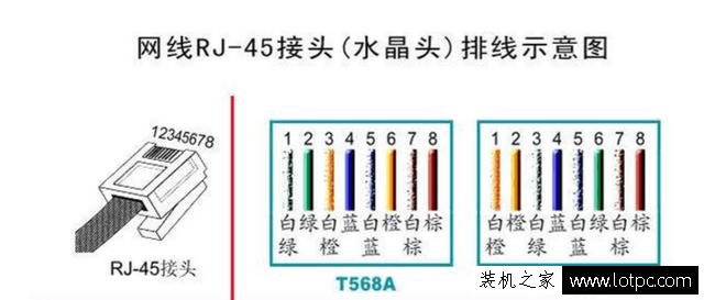 什么是T568B接法，為什么國內(nèi)比較常用B類接法？