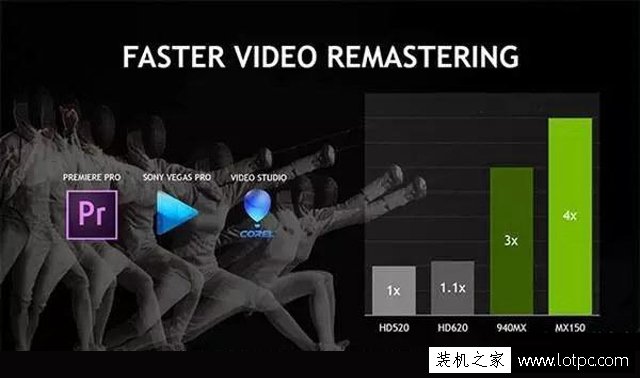 MX150顯卡性能怎么樣？MX150顯卡能玩什么游戲？