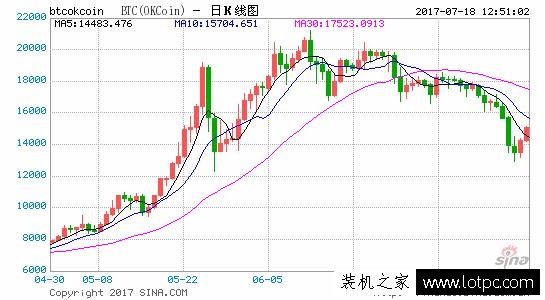 礦難危機(jī)出現(xiàn)！目前顯卡逐漸恢復(fù)正常供貨并價(jià)格下調(diào)