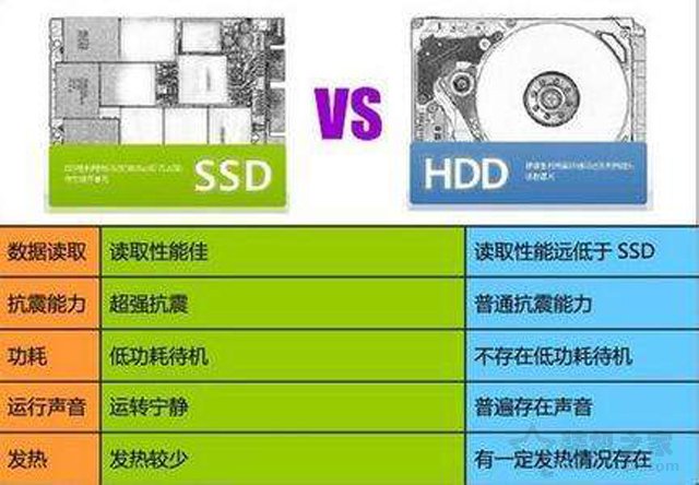 買電腦選固態硬盤還是機械硬盤？科普機械硬盤與固態硬盤知識