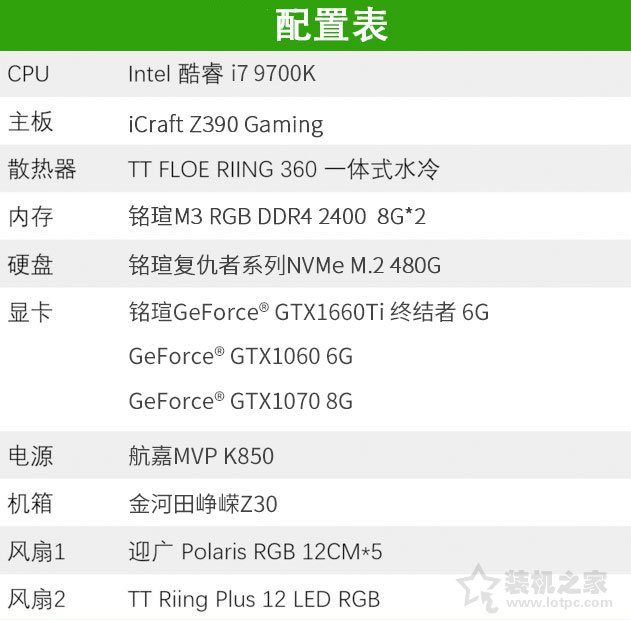 GTX1660Ti評測：加入GTX1070和GTX1060 6G性能實測對比