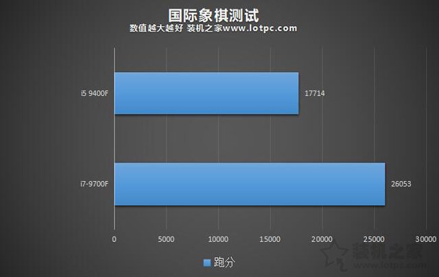 i5和i7區別有多大,性能差距大嗎？i5-9400F和i7-9700F的區別對比