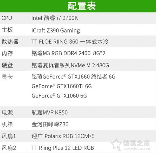 GTX1660顯卡評測首發(fā)：對比GTX1060、GTX1660Ti性能測試評測