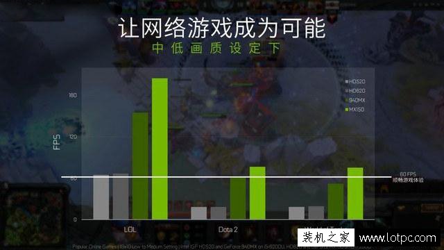 MX150顯卡性能怎么樣？MX150顯卡能玩什么游戲？