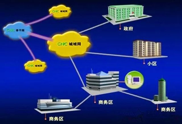 什么是專線網絡？專線和家庭寬帶有什么區別？