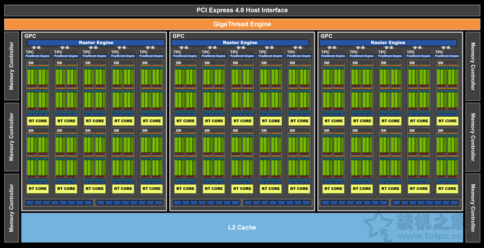 RTX3060評測：與RTX3060Ti、RTX2060、RTX2070性能對比測試