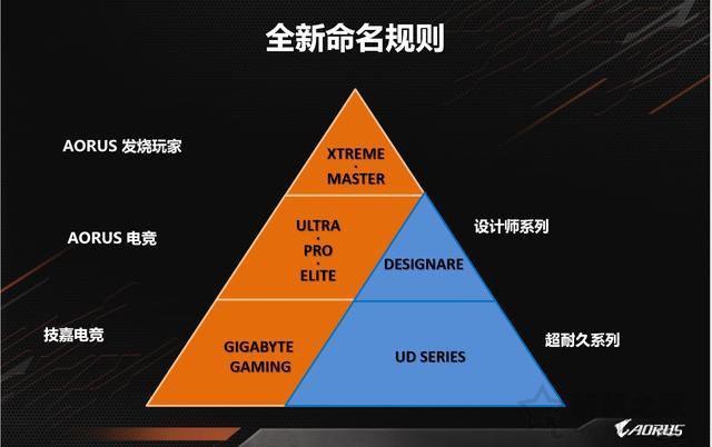 技嘉主板后綴代表什么含義？技嘉主板型號命名規則與系列詳解知識