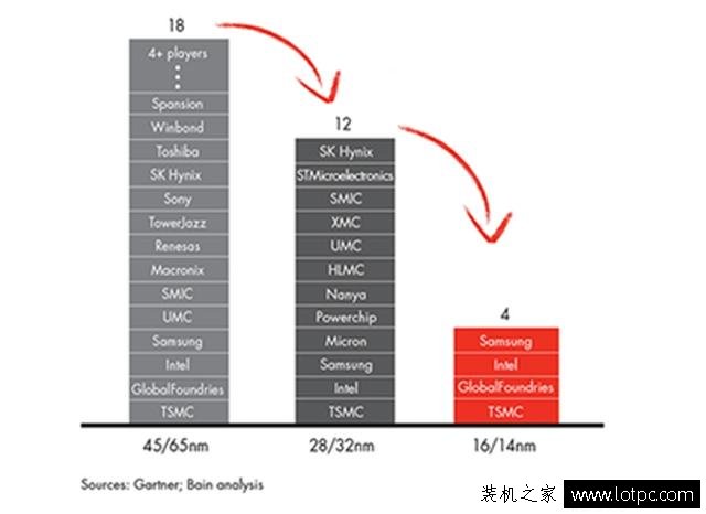 內(nèi)存漲價(jià)跌價(jià)誰(shuí)在操控？