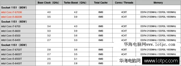 Skylake處理器