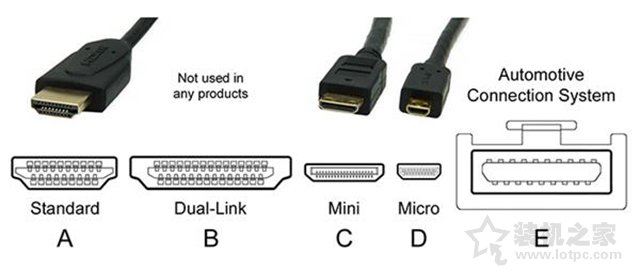 電腦顯示器接口類型哪個好？VGA、DVI、HDMI、DP接口區別對比科普