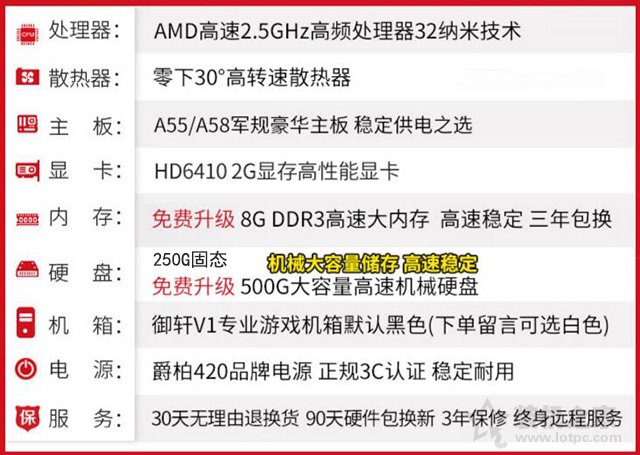 二手充新電腦主機秒變高端神機！細(xì)數(shù)DIY整機那些商業(yè)營銷鬼才！
